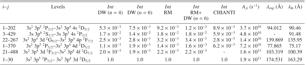 Table 1. List of a few among the strongest Fe x lines in the soft X-rays.