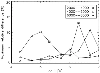 Table 3. Level energies for Fe x (n = 3, 4).