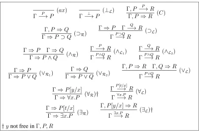 Figure 1.1: The sequent calculus system MJ