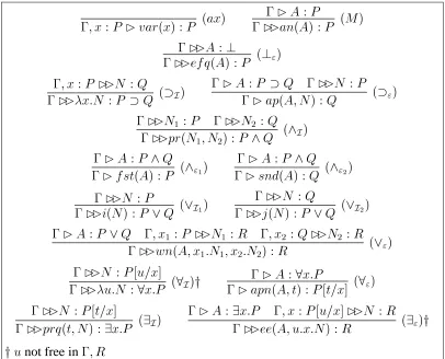 Figure 1.3: NNJ: Normal Natural Deduction Calculus for intuitionistic logic, withproof term annotation