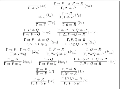 Figure 1.5: Sequent Calculus system for ILL