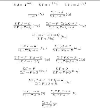 Figure 2.2: The calculus ILL� for Intuitionistic Linear Logic
