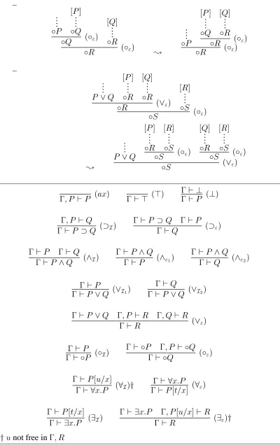 Figure 3.1: NLL: Sequent style presentation of natural deduction for Lax Logic