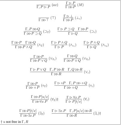 Figure 3.2: NLAX: Sequent style presentation for normal natural deduction forLax Logic
