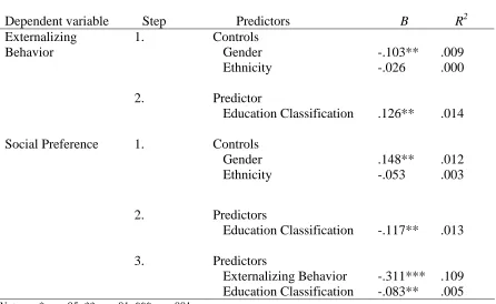 Table 4.  