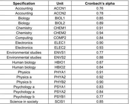 Table 9: Cronbach’s alpha for the considered AS level units (from Wheadon and Stockford, 2011) 