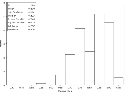 Table 12: Reliability indices for twelve GCE / GCSE units / component (from Bramley and Dhawan, 2011) 