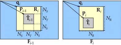 Fig. 3. Layout of the current frameR Fi showing the best match Tˆi, the region of interesti and their positions within Fi.