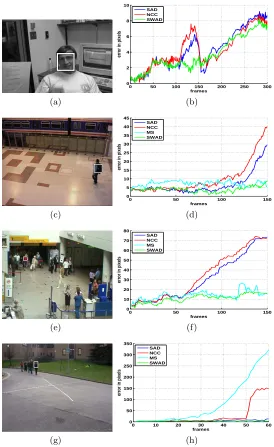 Fig. 6. Accuracy and precision test. (a-b) Dudek face sequence; (c-d) PETS2006; (e-f) PETS2007; (g-h) PETS2009