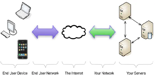 Fig. 2: Mobile Interface Application 