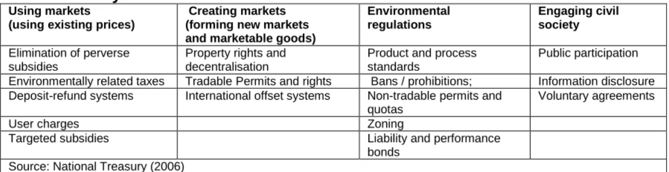Table 2 Policy Matrix of Interventions 