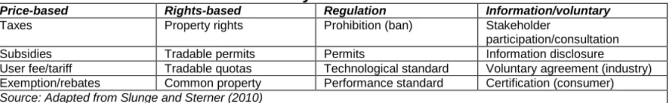 Table 3. Possible Environmental Policy Instruments 