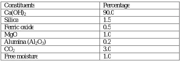 TABLE 2.Physical properties of fly ash 
