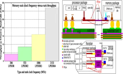 Figure 3: left to right: (a) frequency versus bandwidth, repeated from [1]; (b) RFiof, repeated from [2]