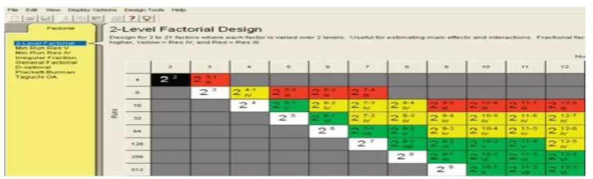 Fig. 2.1 Design Expert 8 