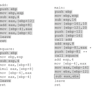 Figure 4: Assembly listing for diff with the imprecise backward slice computed by CodeSurfer/x86.
