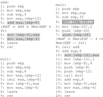 Figure 8: Assembly listing for multiply with the forward slice computed by X.