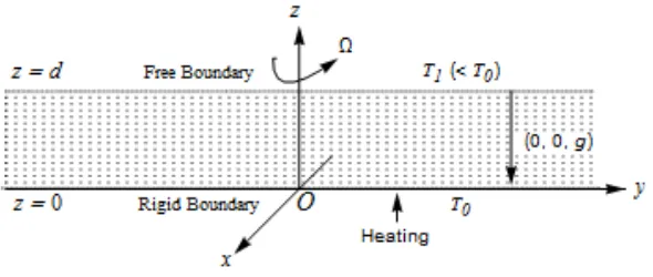 FIGURE 1. Schematic representation of the physical configuration of the problem 