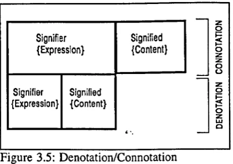 Figure 3.5: Denotation/Connotation 