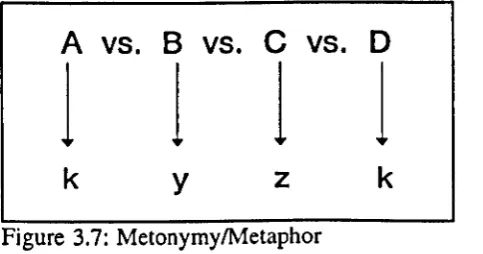 Figure 3.7: MetonymylMetaphor 