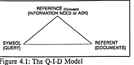 Figure 4.1: The Q-I-D Model 