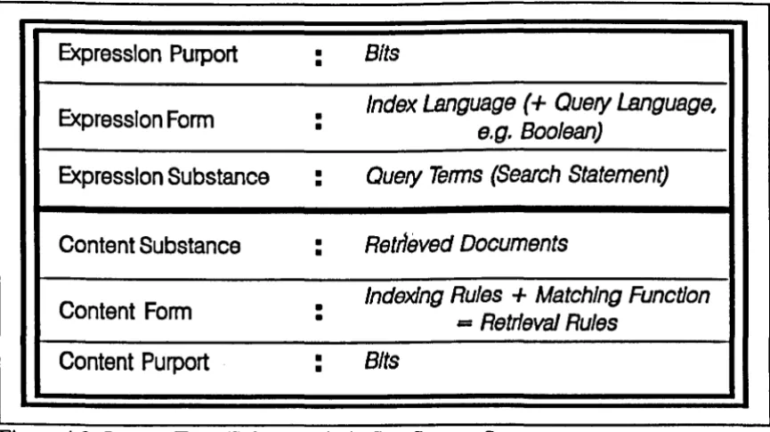 Figure 4.2: Purport/FormlSubstance in IRS -- System Structure 