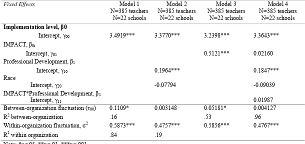 Table 3. HLM analysis using professional development and race/ethnicity as predictors of technology implementation 