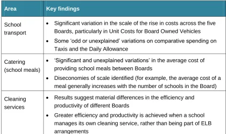 Table 2: Examples of key findings identified by the review 