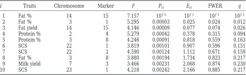 TABLE 1
