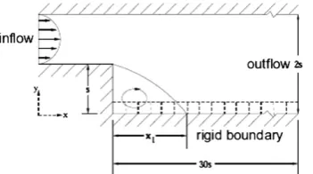 Fig. 9. Density distribution for the Shu–Osher shock tube problem using ADBQUICKEST, Lax-Wendroff, Minmod, Superbee, van Leer and TOPUS schemes.