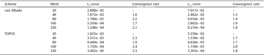 Table 3