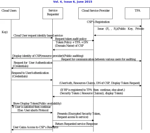 Figure 3 Proposed framework or methodology (TBLC) 