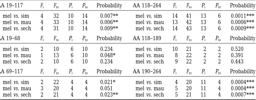TABLE 5