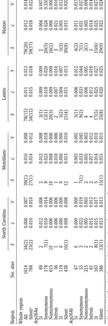 TABLE 1