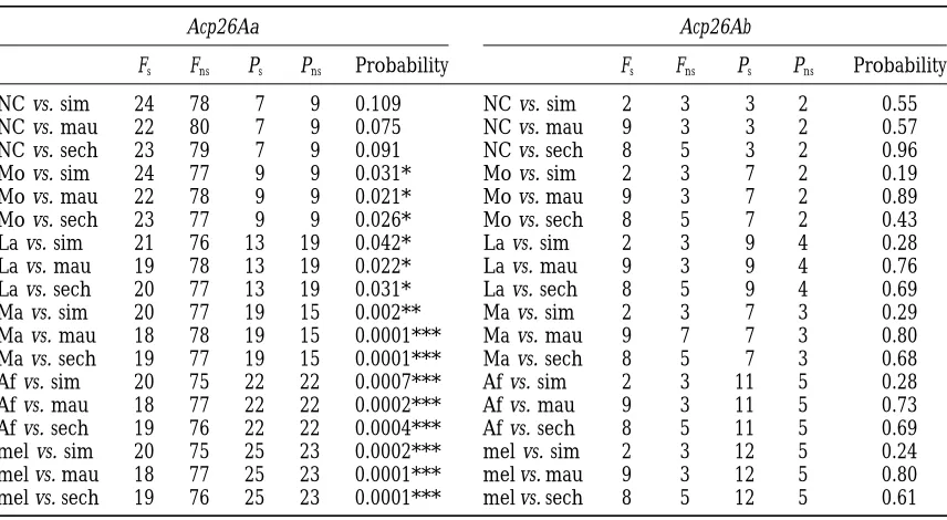 TABLE 4