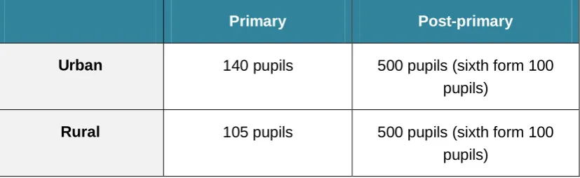 Table 1: Minimum enrolment thresholds 