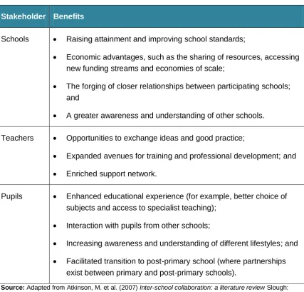 Table 4: Key benefits of sharing and collaboration 