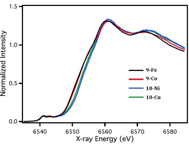 Figure 5. Normalized Mn K-edge XANES spectra from 9-Fe/Co and 10-Ni/Cu. 