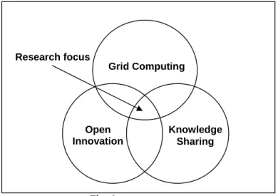 Fig. 1. Research focus.