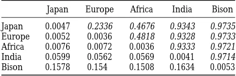 TABLE 1