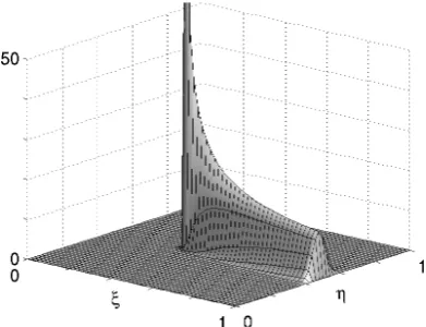 Figure 1: Typical anisotropic behaviour of the Green’s function for problem (1.1): a = 1,b = 0, (x, y) = ( 13, 12) and ε = 10−3.