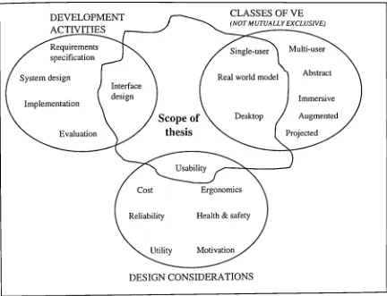 Figure 1.6: Scope of the thesis research