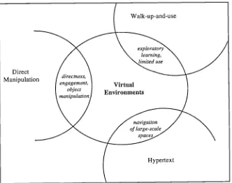 Figure 2.3: General features of virtual environments that are also found in three other