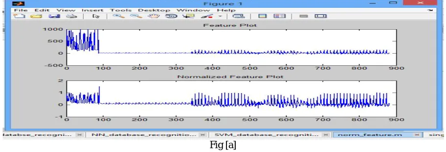 Fig [a]  