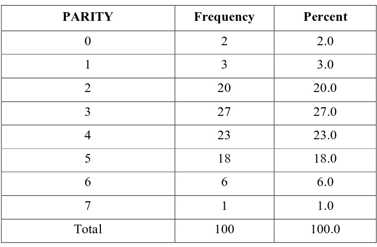 Table 2: Parity Distribution 