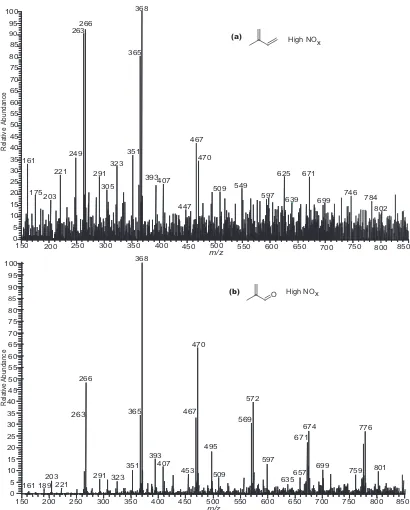 Figure 2.1.   ESI-ITMS negative mode spectra collected via direct infusion analyses.  (a) MS scan of a filter extract obtained from a 500 ppb isoprene, high-NOx, seeded experiment