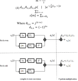 Fig. 2. FBMC/OQAM Receiver   