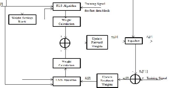 Fig. 4. OQAM De-staggering 