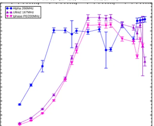 Figure 8: Effect of MTU size.