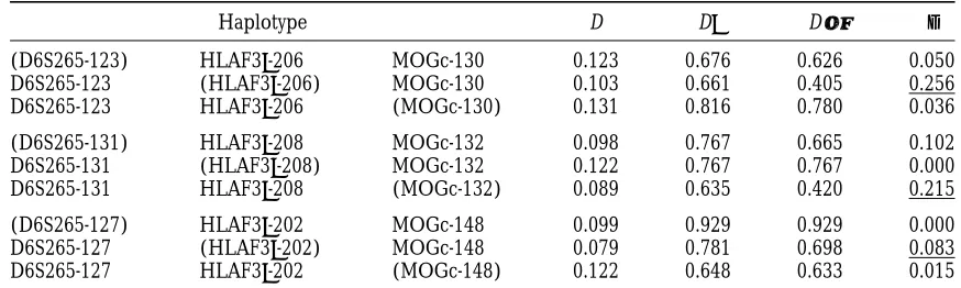 TABLE 4